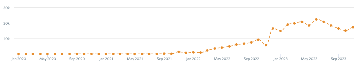 Trevo: Car Rental SEO in Malaysia