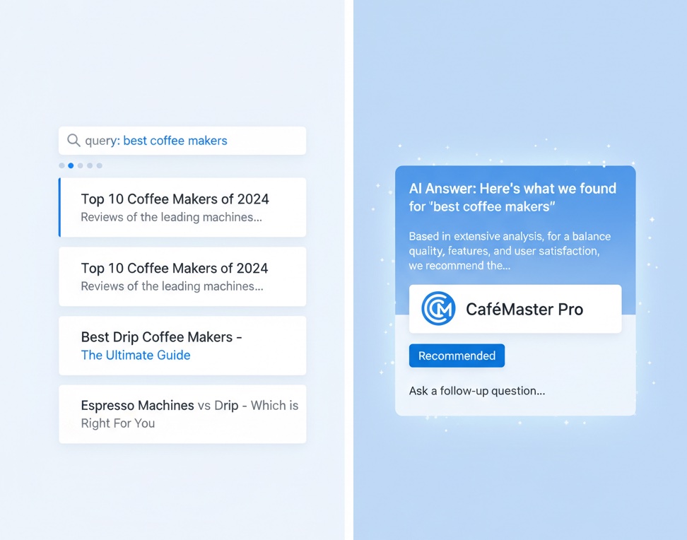 Illustration showing classic SERP results on one side and AI-generated answers recommending a Malaysian brand on the other
