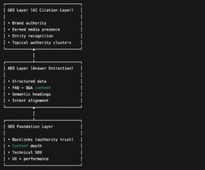 Structured Data vs. Backlinks: What Drives AI Search Visibility in 2026