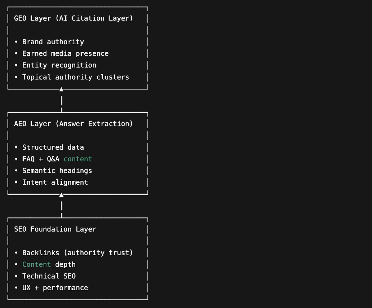 Structured Data vs. Backlinks: What Drives AI Search Visibility in 2026