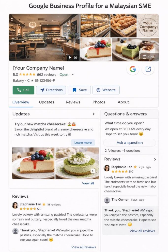 Screenshot of a fully optimised Google Business Profile for a Malaysian SME showing complete photos, recent posts, active Q&A section, and multiple 5-star reviews with responses