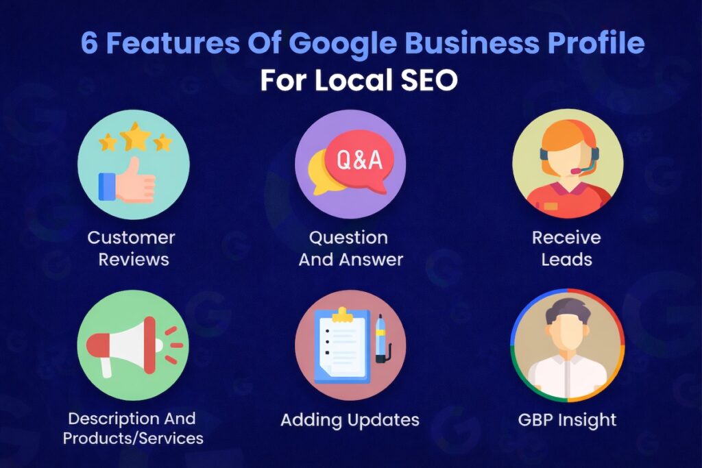 Infographic detailing the components and benefits of a Google Business Profile for local businesses.