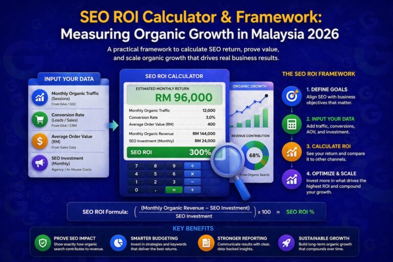 SEO ROI calculator for Malaysia 2026