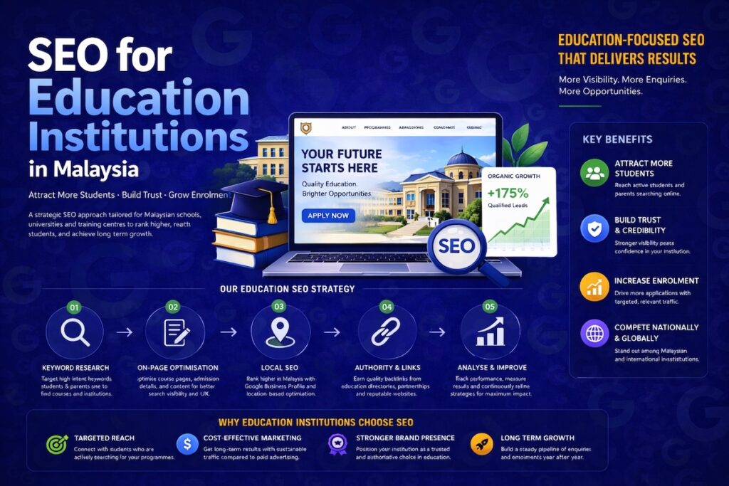 SEO for Education Institutions in Malaysia: Universities, Tuition Centres & Online Courses