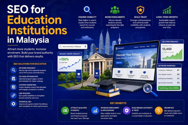 seo for education malaysia