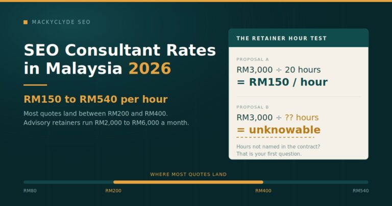 seo consultant rates malaysia featured
