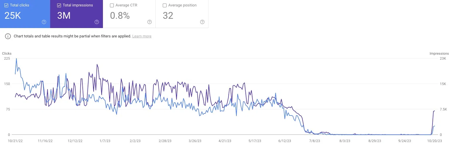 Malaysian Hotel Group: Recovering a React Site Google Stopped Indexing