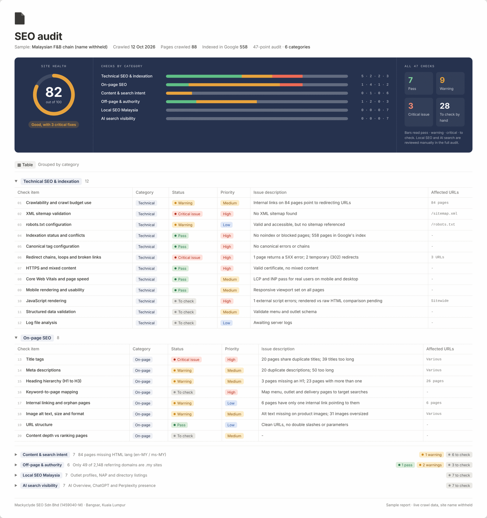 Sample page from a MackyClyde SEO audit report